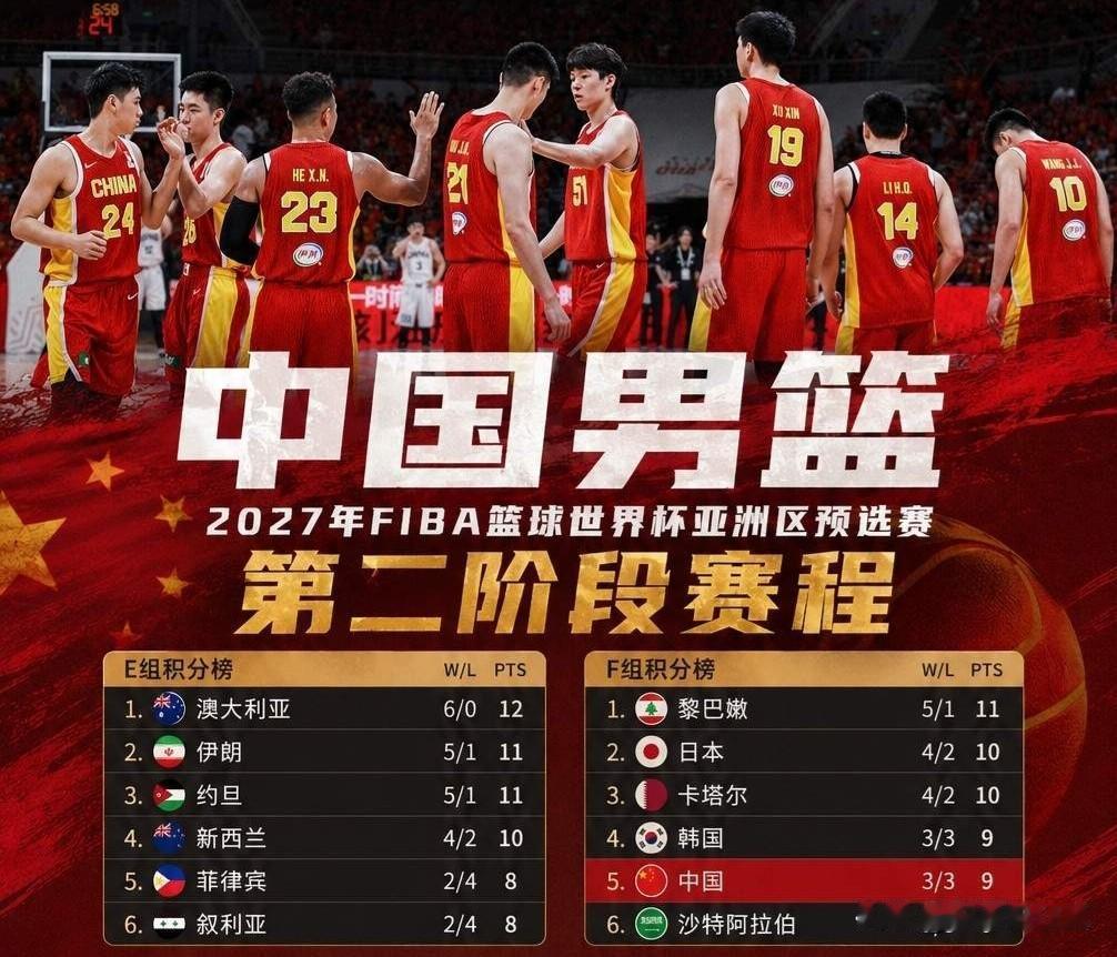 卡塔尔看似是东道主，今晚却是残阵出战！主力几乎全报销！今晚世预赛，男篮客场力争大