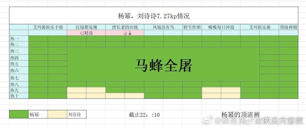 粉丝投稿:#杨幂# 粉丝#刘诗诗# 昨日空瓶战况如何[允悲]这图真的假的 ​​​