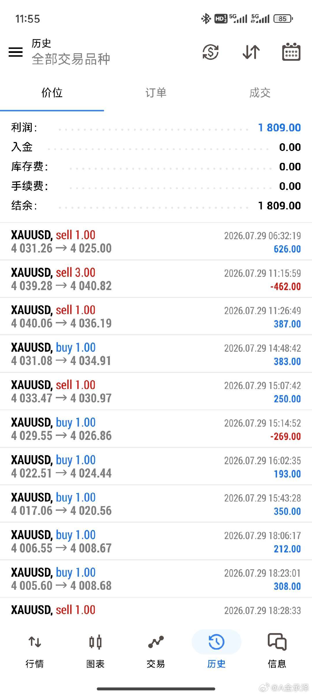 黄金  短线起落寻常事，勿困一时盈亏。守定章法，积微致远。黄金