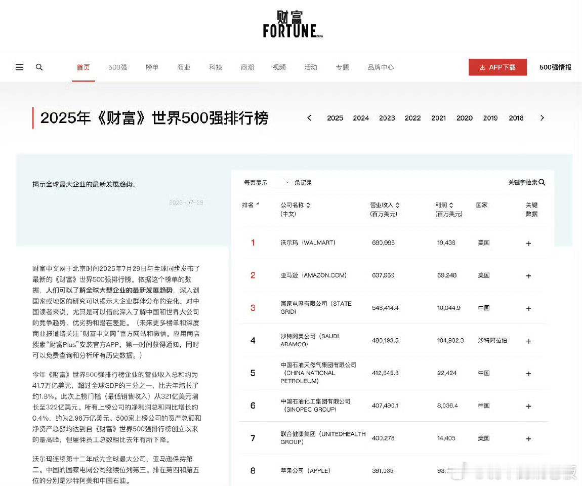 2025《财富》世界500强榜单揭晓，奇瑞控股集团有限公司位列第233位，较20