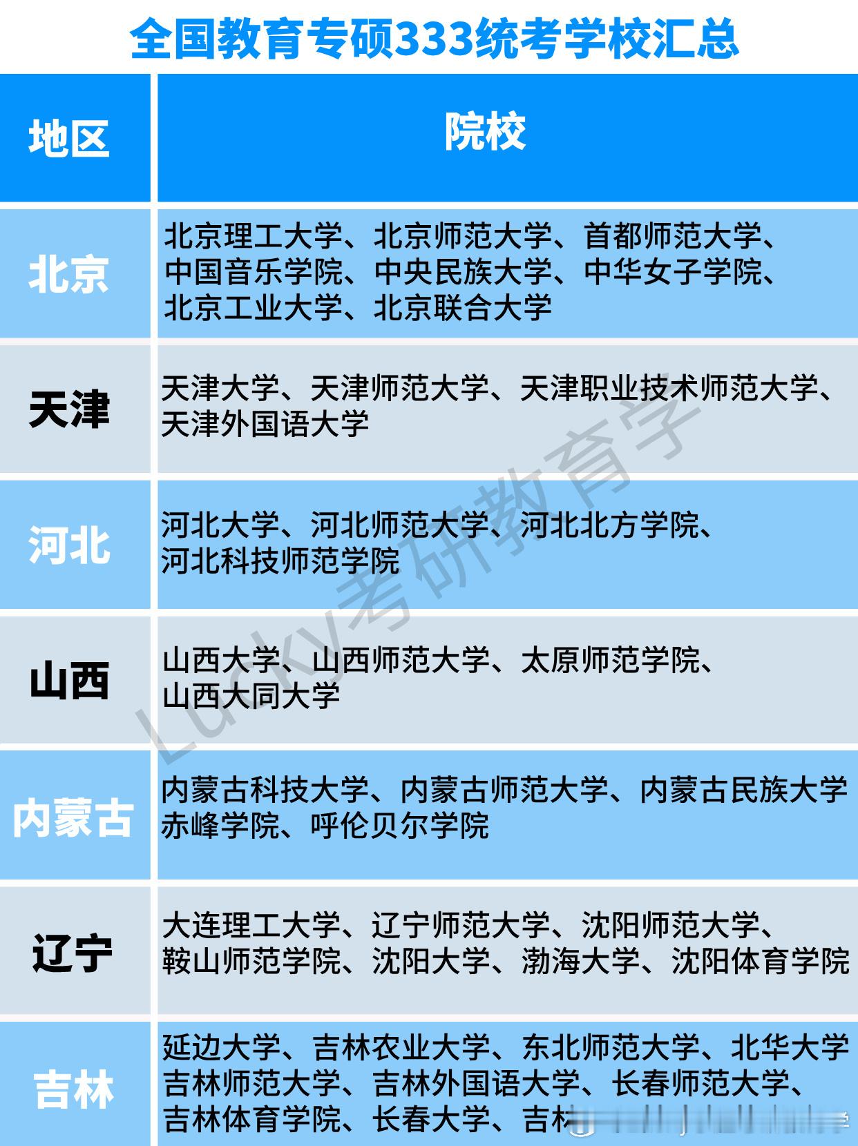 决战考研考研 【汇总】全国招收教育专硕学校汇总全国教育专硕333统考学校+教育专