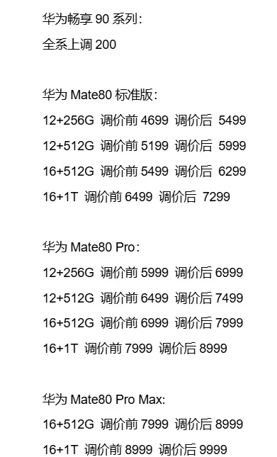 华为Mate80全系涨价已正式开始，从9月1日0点起，华为Mate80系列开启全