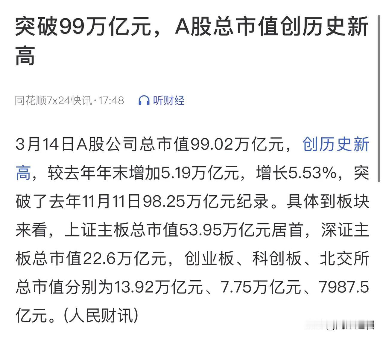 A股居然创历史新高，下周要创新纪录
     今日A股收盘总市值超99万亿了，创