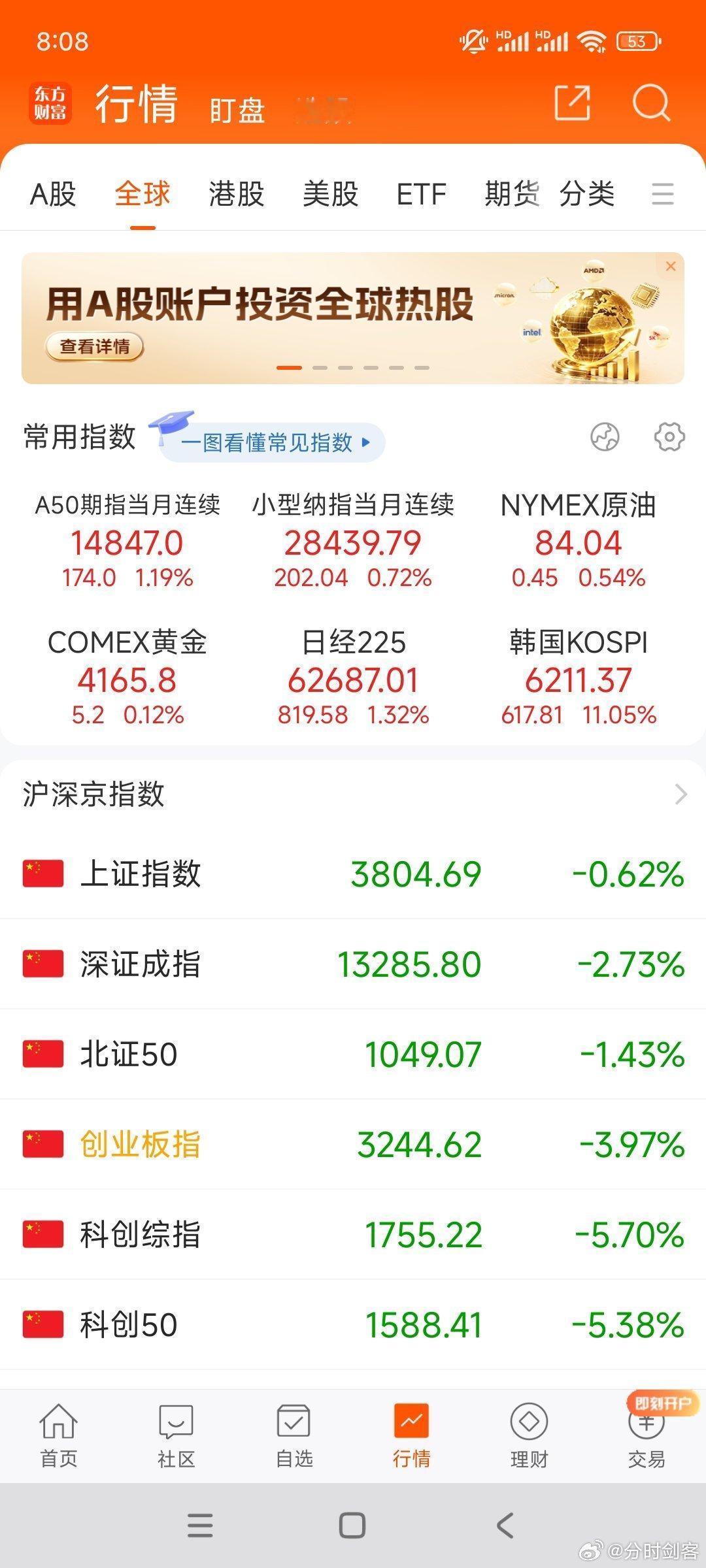 韩股涨停了，小日子上涨1%多。 