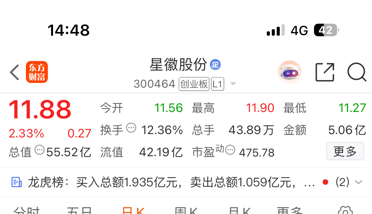 星微浅浅看看，我先来，各位支持168走起[手指比心][手指比心] ​​​