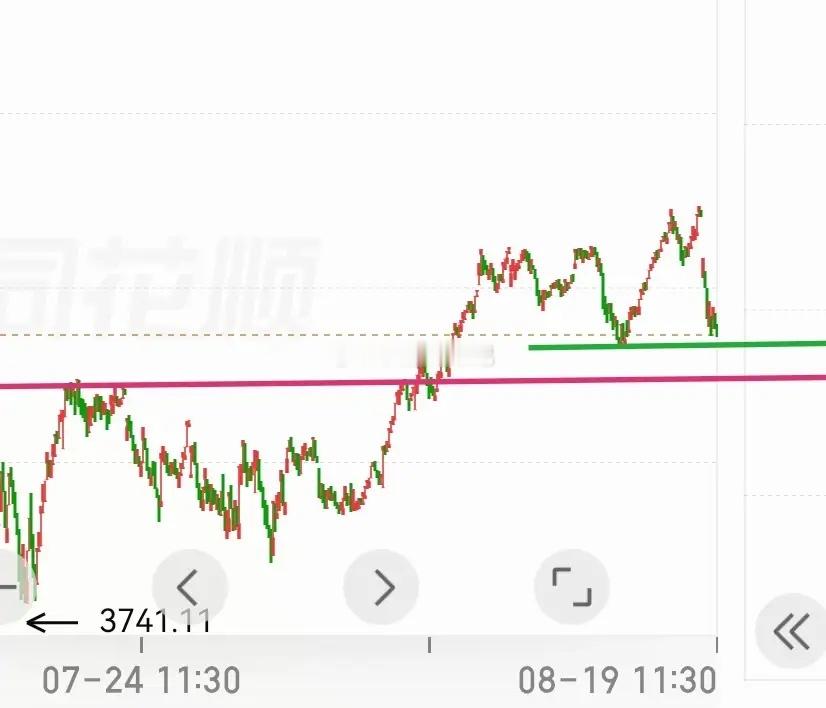 多重级别共振顶背离触发了本轮杀跌，3994高点以来的调整级别，显然要高于此前的3