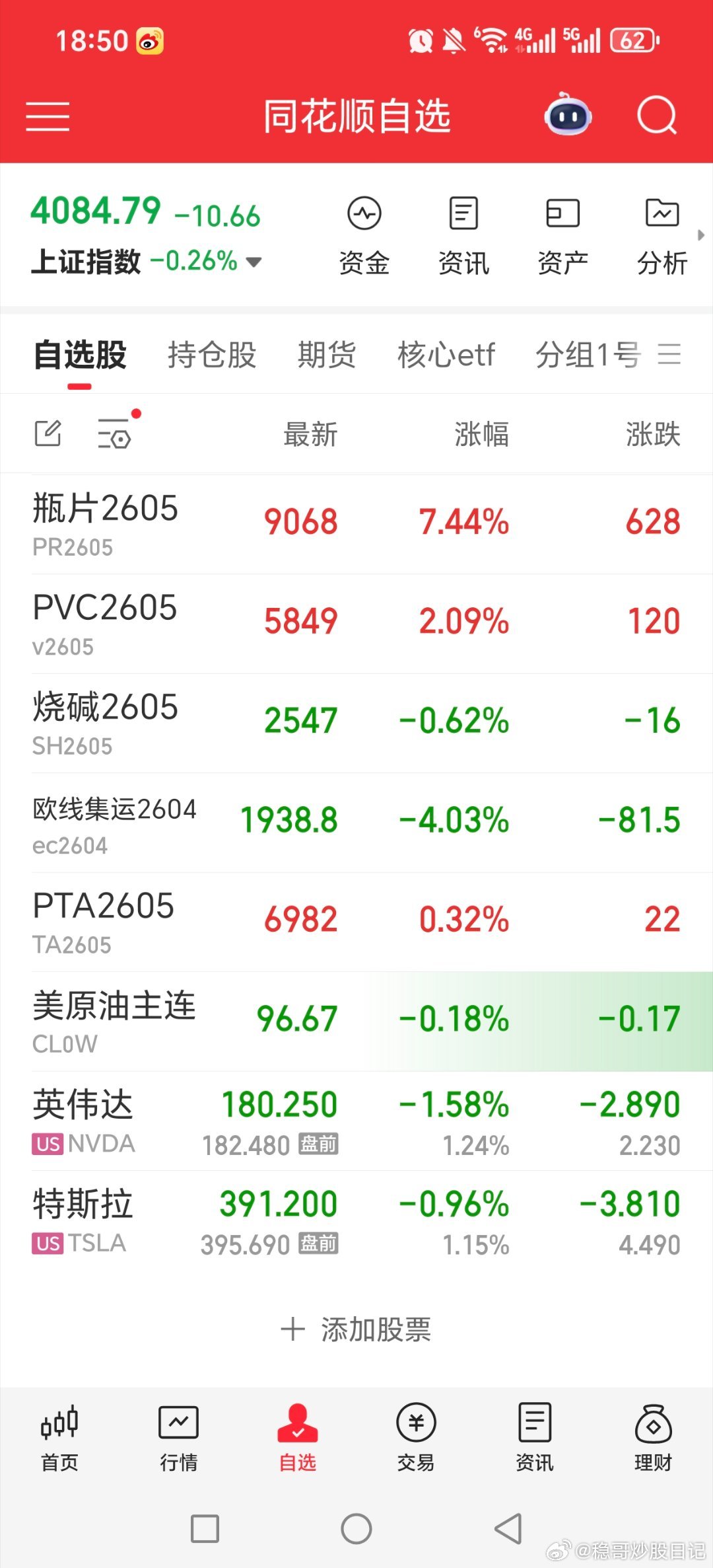 原油跳水了，美股科技股盘前高开了！！！要是美股科技来个大涨，明天通信，芯片，就集