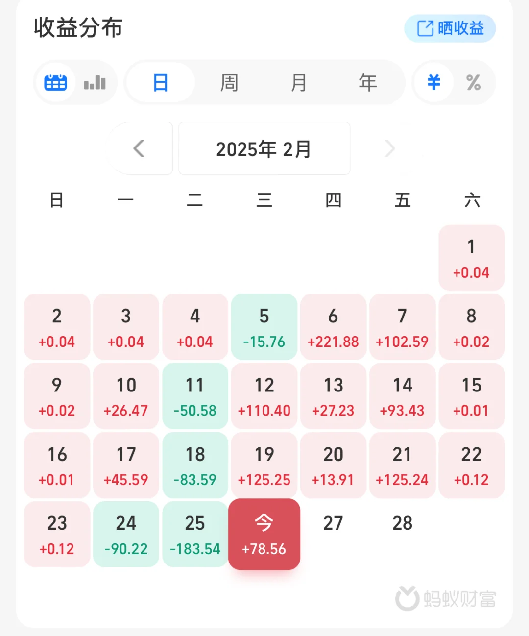 2.26用利息生活失败
