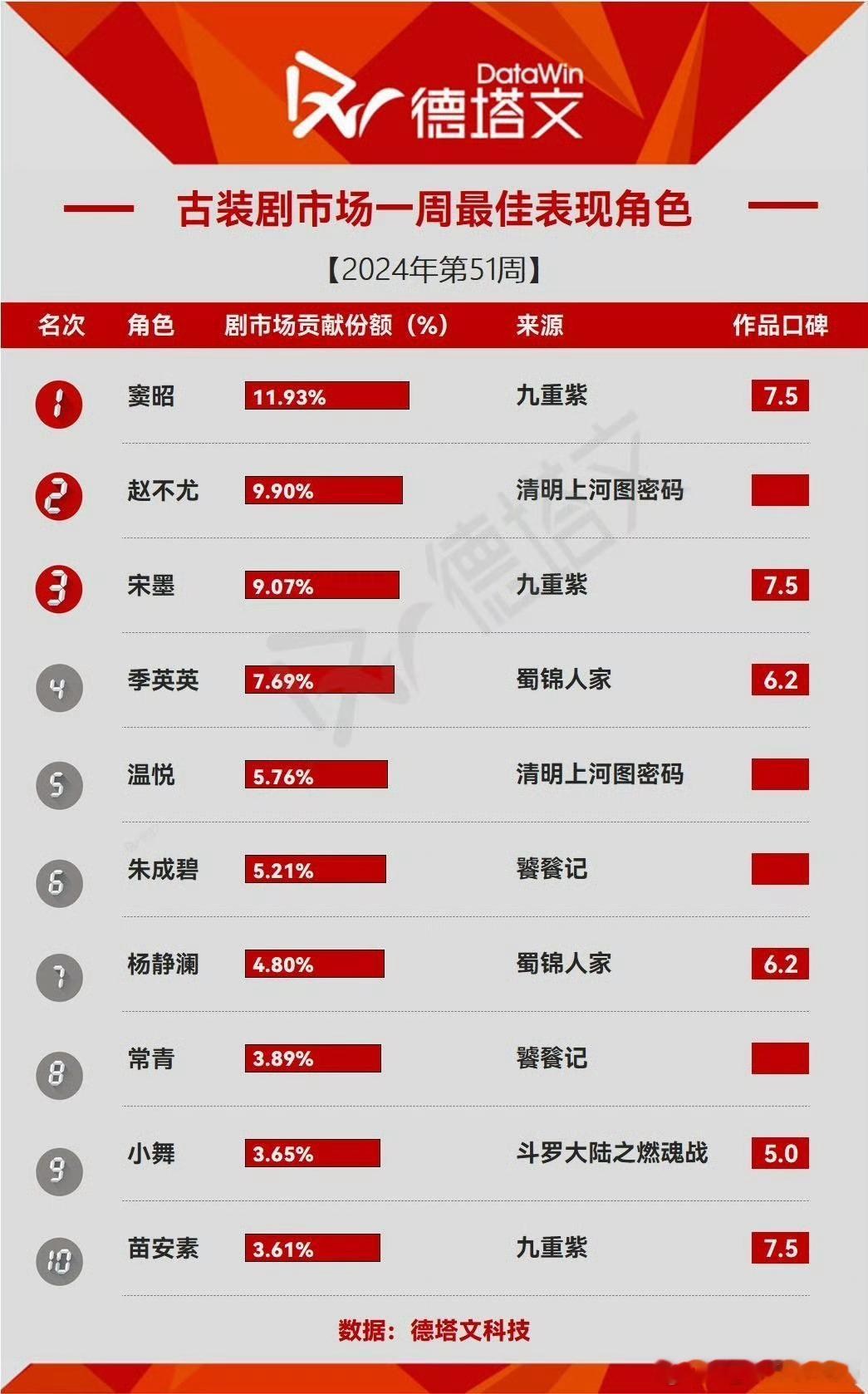 孟子义商务价值 看我们九重紫加了多少的广子，你就知道我们子义的商务价值了[锦鲤附