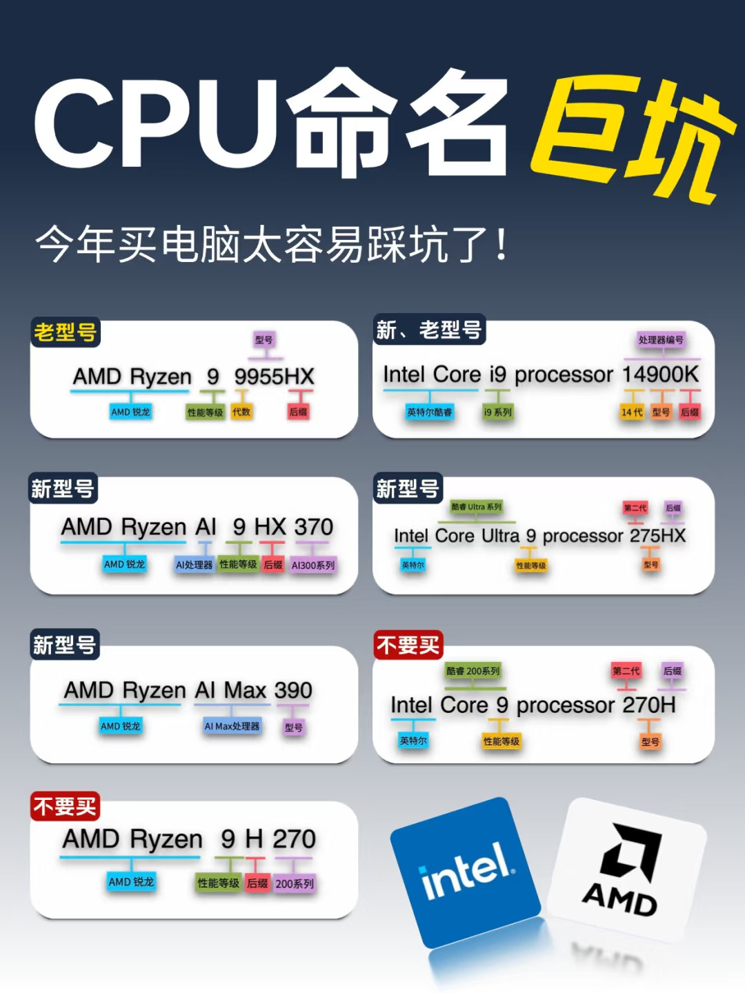 混乱的CPU，买电脑太容易被坑了❗