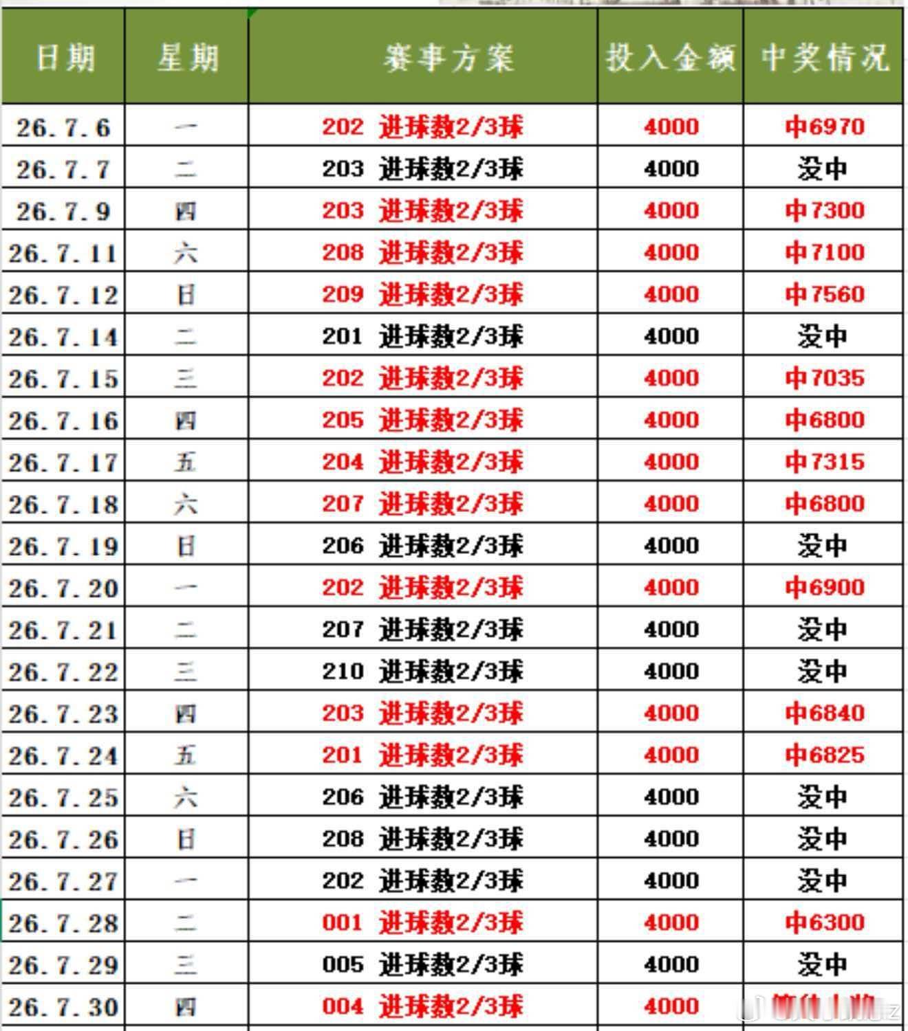 店内进球➕单关 