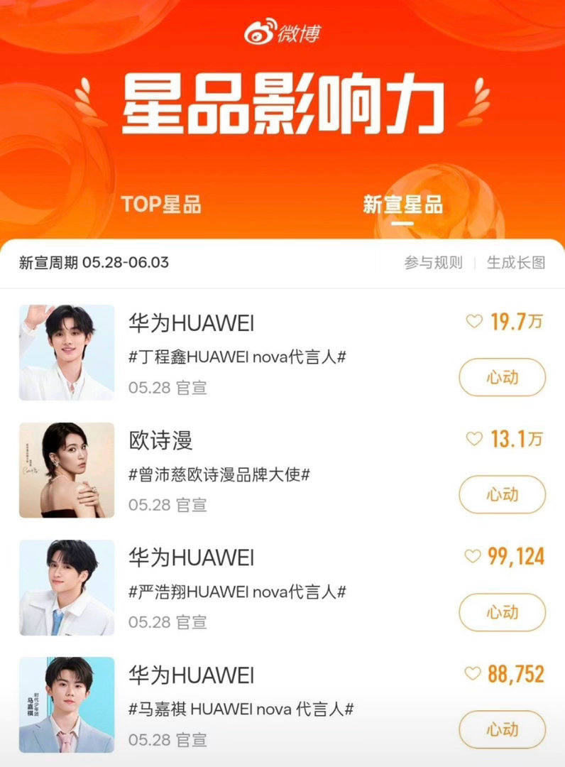 乘风2026｜曾沛慈✖️欧诗漫 | 星品影响力Top2