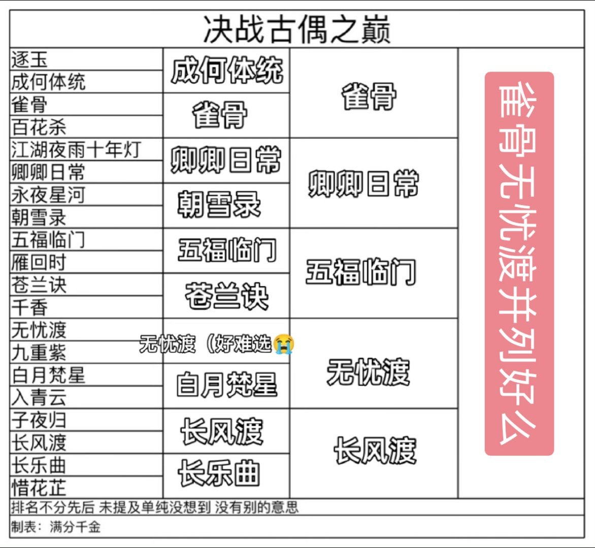 分享图片 