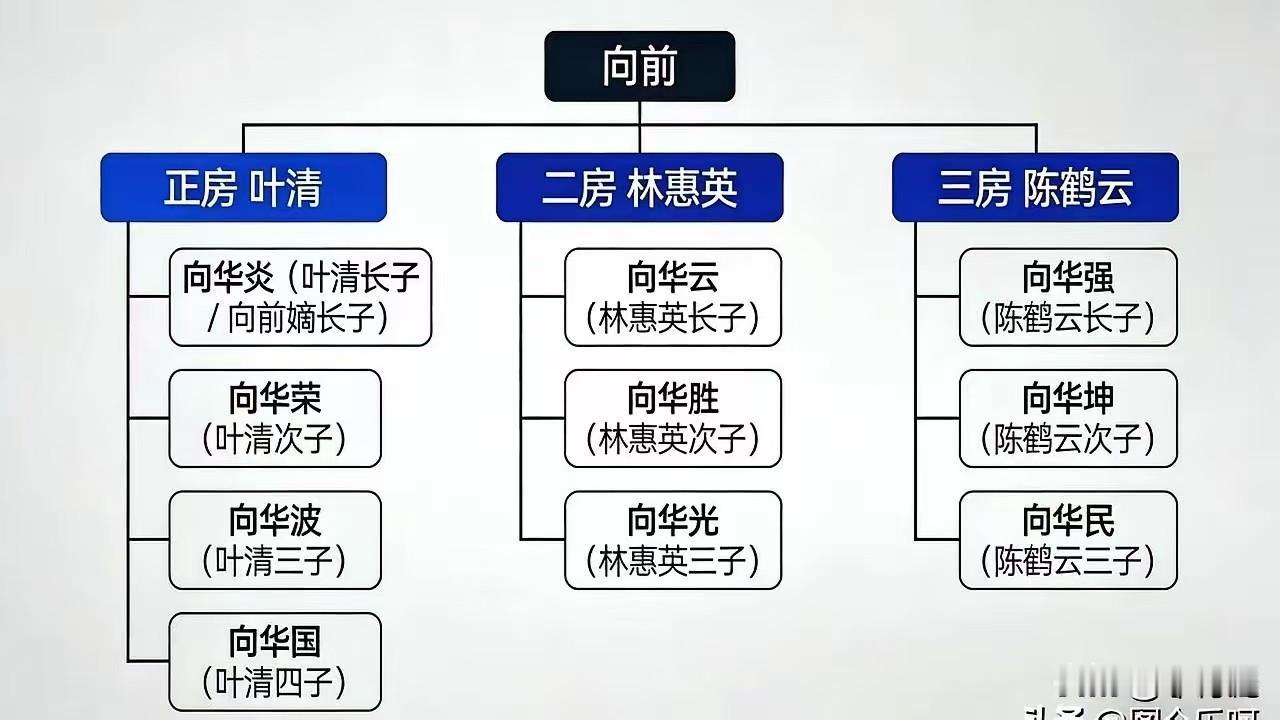 完美解释了 :
“修桥补路的眼瞎，杀人放火的儿多”
……
