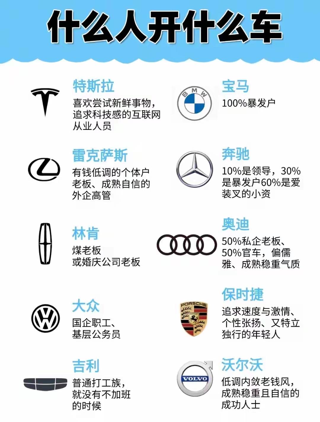 一针见血！[耶]什么人设，开什么车

一台车，往往藏着车主最真实的身份与性格，不