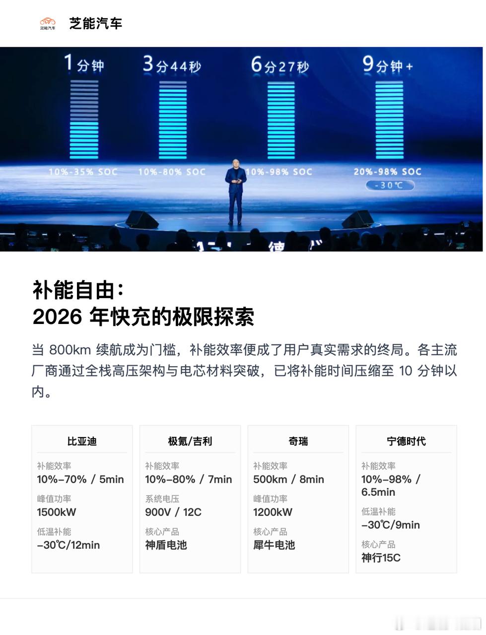 新能源电车的发展逻辑一直在变化，续航不再是核心竞争点，补能效率逐渐成为行业突破重