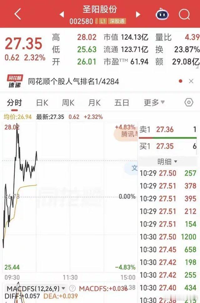 圣阳股份8连板后突然跌停，这趟过山车谁都得看清风险。不过这类股是有钱赚的，最适合