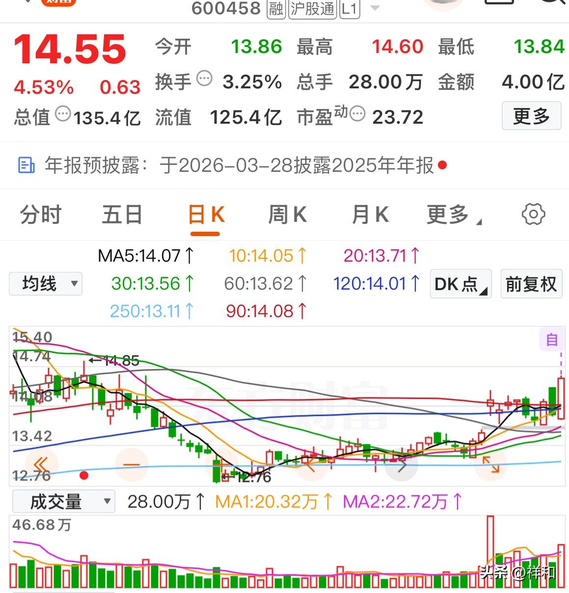 “黄金坑”后的爆发前兆：深度梳理底部放量+筹码集中的潜力股

江苏雷利     