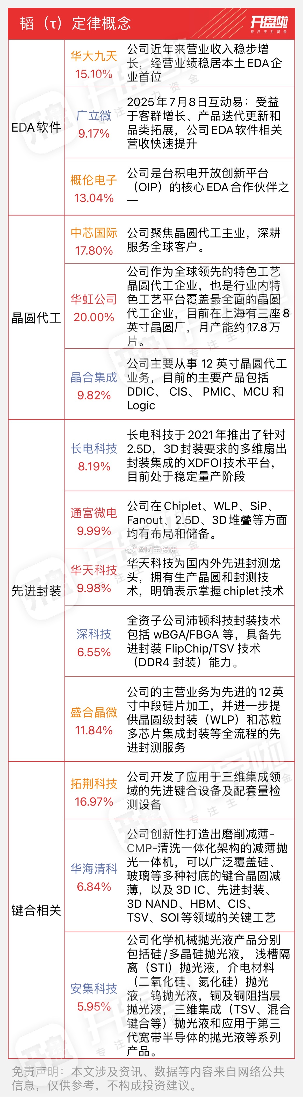 华为半导体韬（τ）定律 