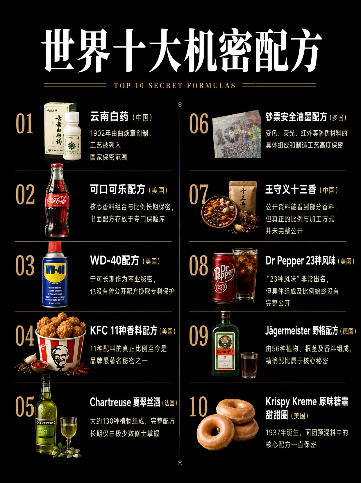 世界十大机密配方。
