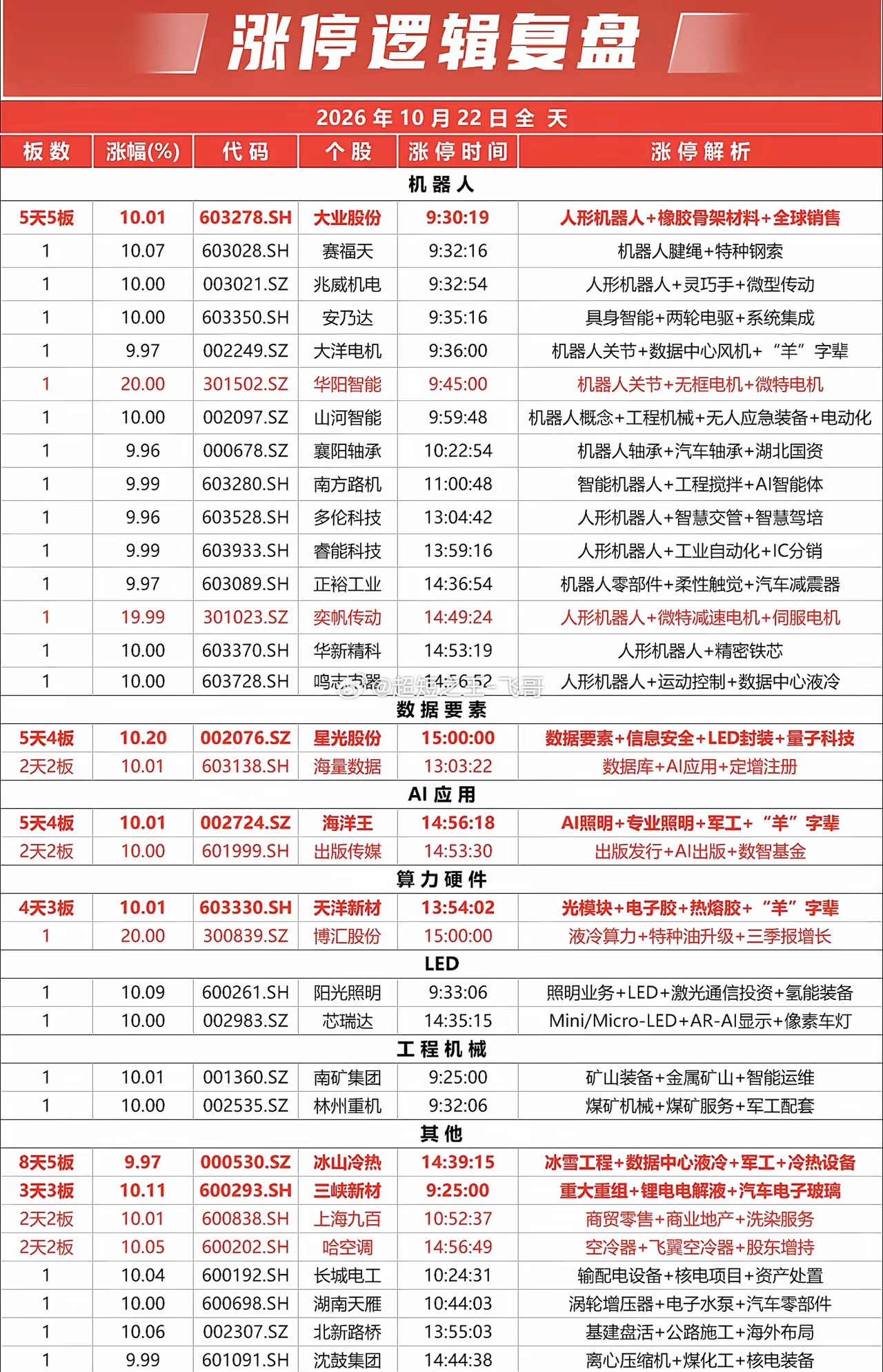 今天暴跌 涨停复盘 ​​​