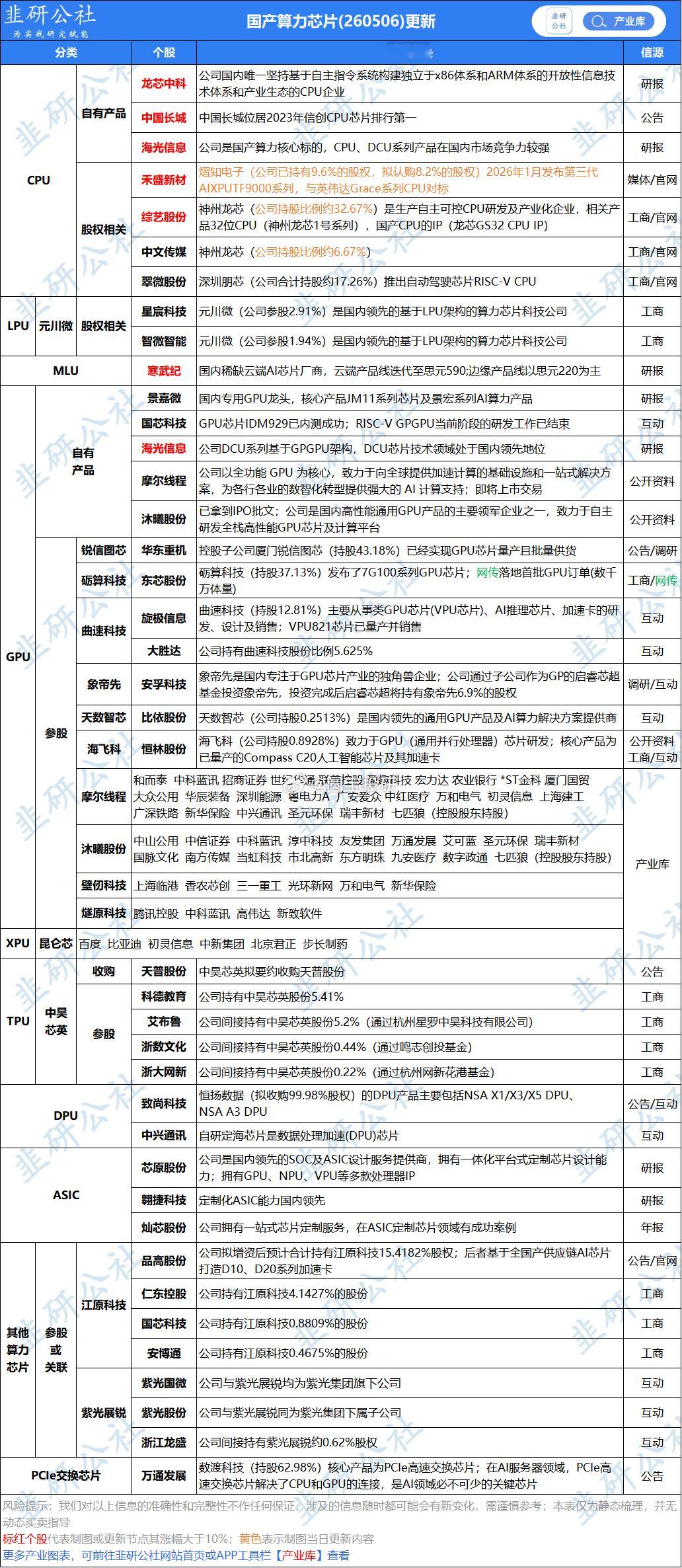 国产算力芯片 