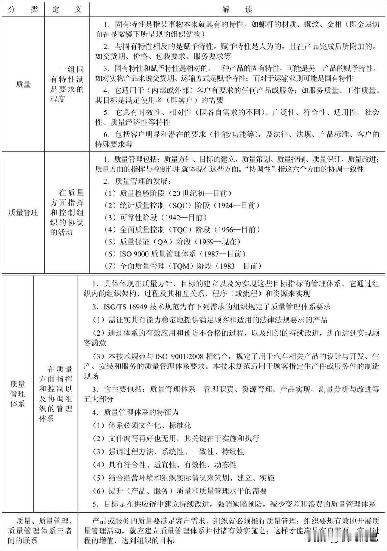 质量、质量管理与质量管理体系的定义、解读、示例
