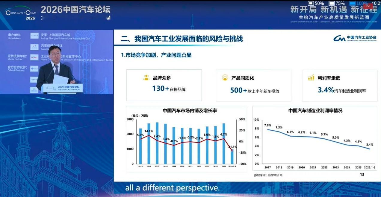 “出海窗口期只剩两年”这个说法，今天被官方公开打脸了。中汽协常务副会长付炳锋在中