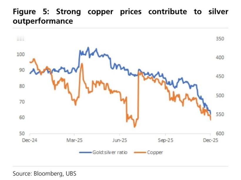 白银大涨原因除逼仓交易外，本轮白银的商品属性增强、也推动了银价的陡峭上涨，但商品
