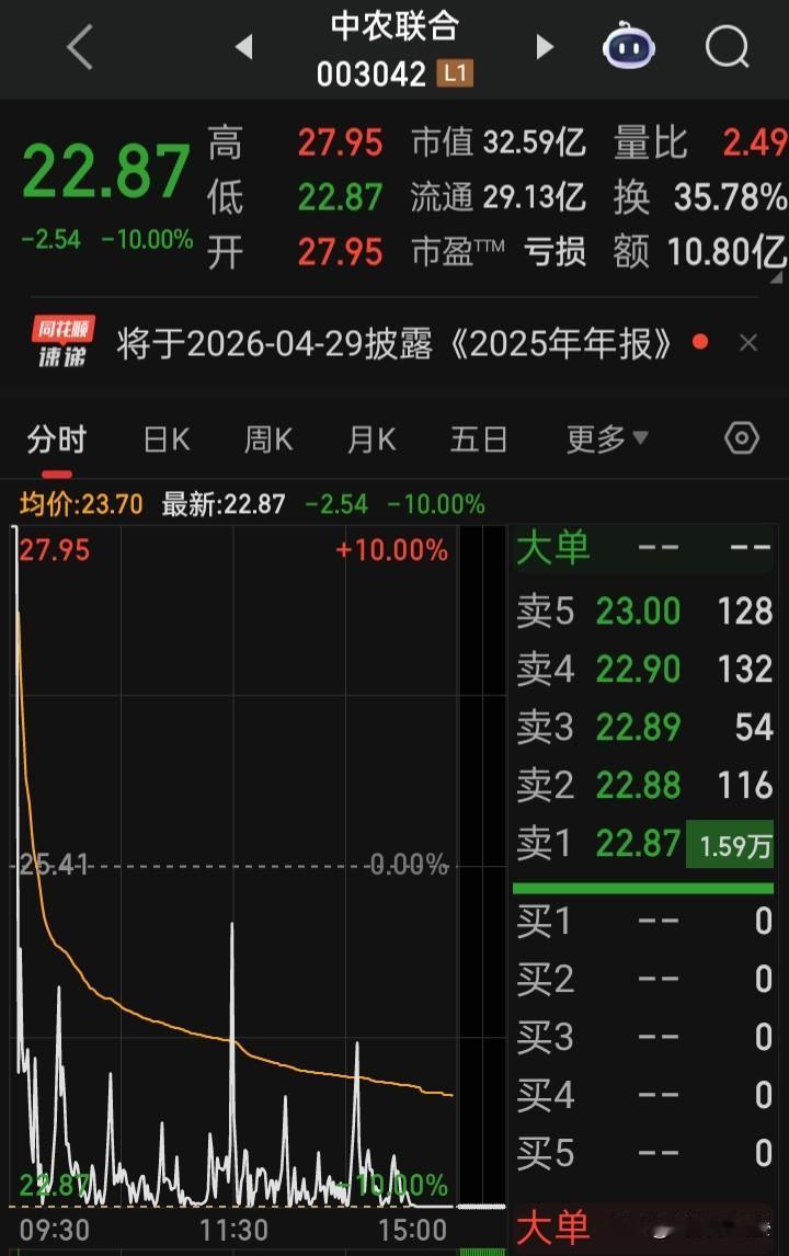 【天地板】四连板后的“天地板”