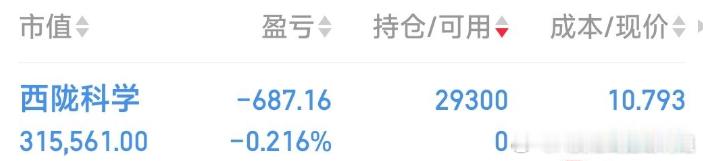 【又接回西陇科学】西陇科学，因凯美特气，国风新材又起来，故又接回，等反包向上。 