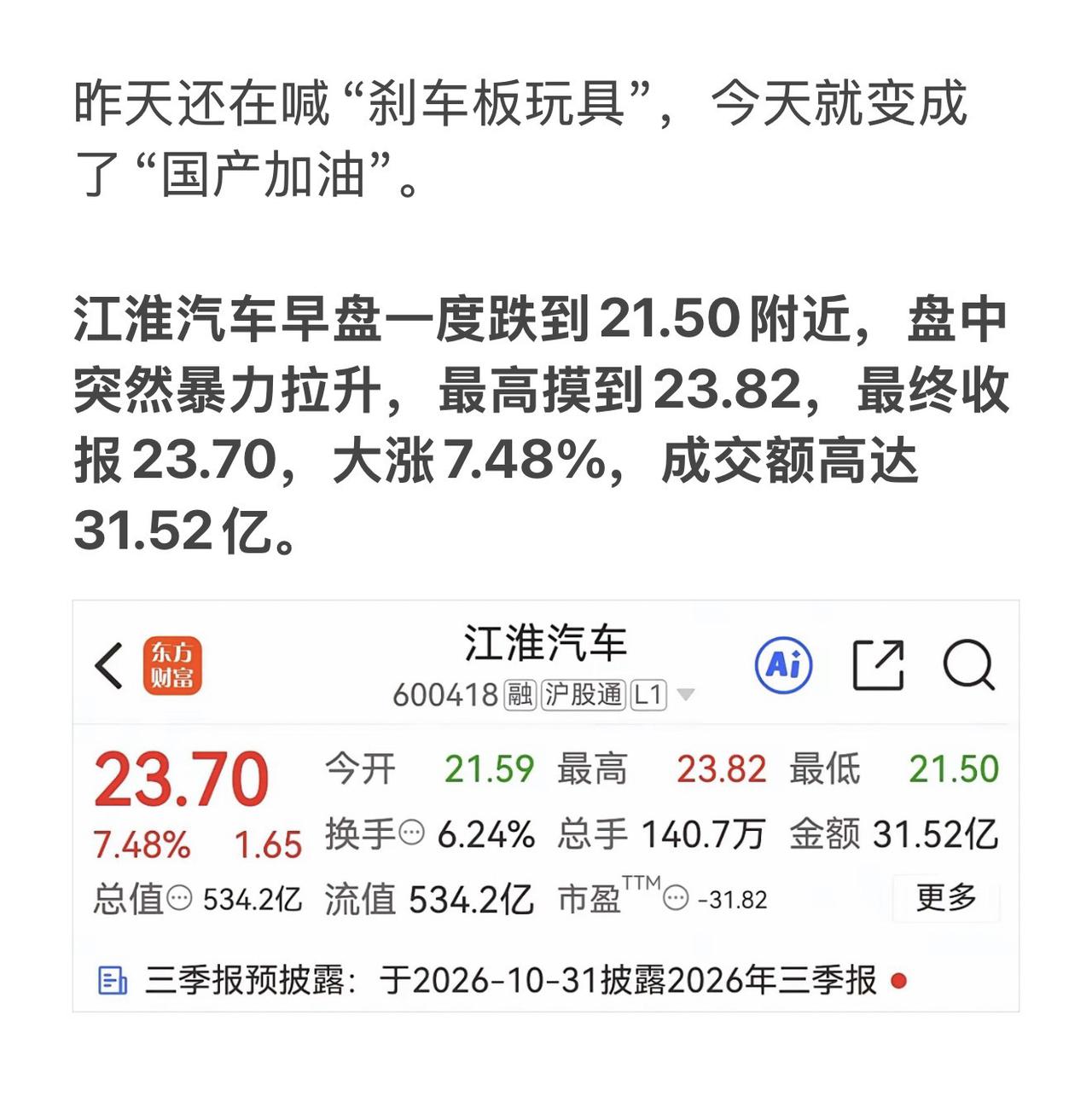 昨天还在喊“刹车板玩具”，今天就变成了“国产加油”。

江淮汽车早盘一度跌到21