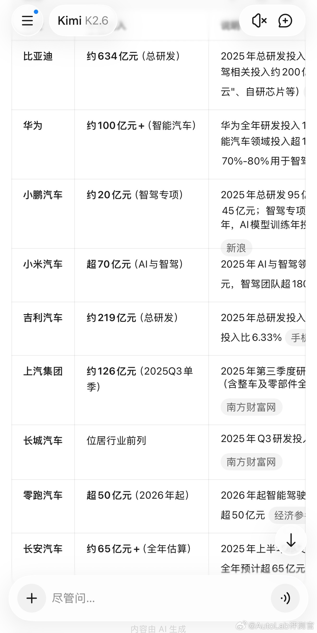 靳玉志透露，华为今年整体的投入是180亿…天文数字