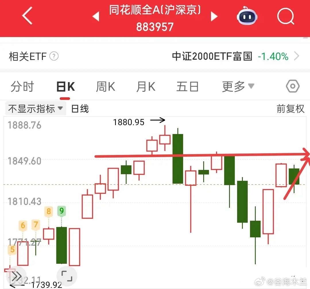 尽管多数人不看好今天的行情，但我依旧保持乐观，反而觉得风险更可能在明天出现——今