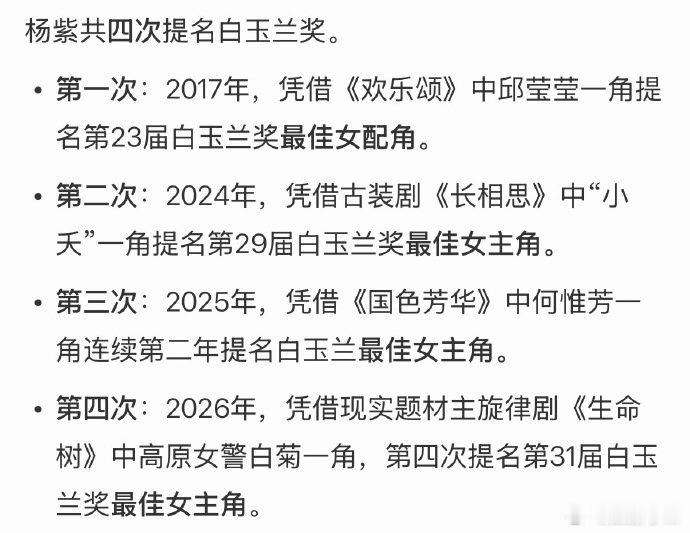 2026白玉兰奖杨紫凭借《生命树》提名白玉兰最佳女主！生命树也获得8项提名，值得