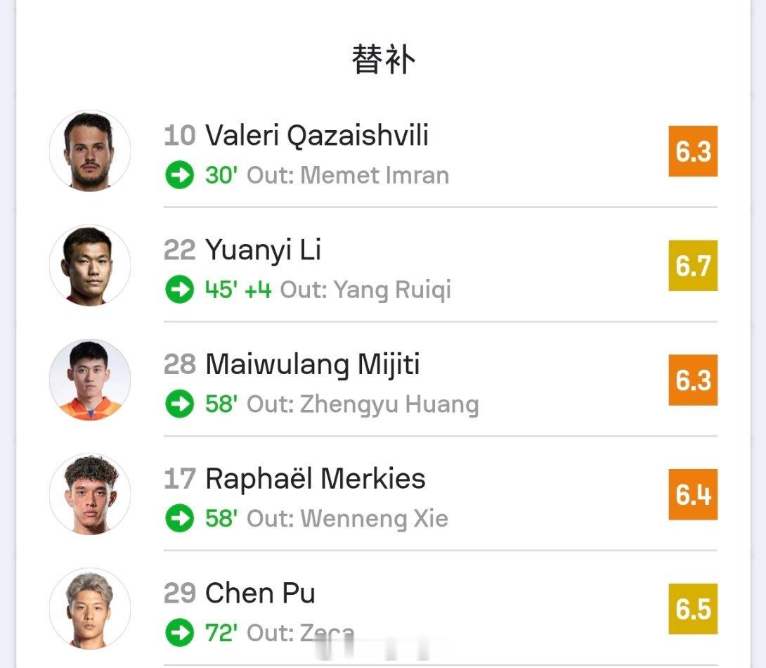Sofascore赛后评分以及数据统计。 ​​​