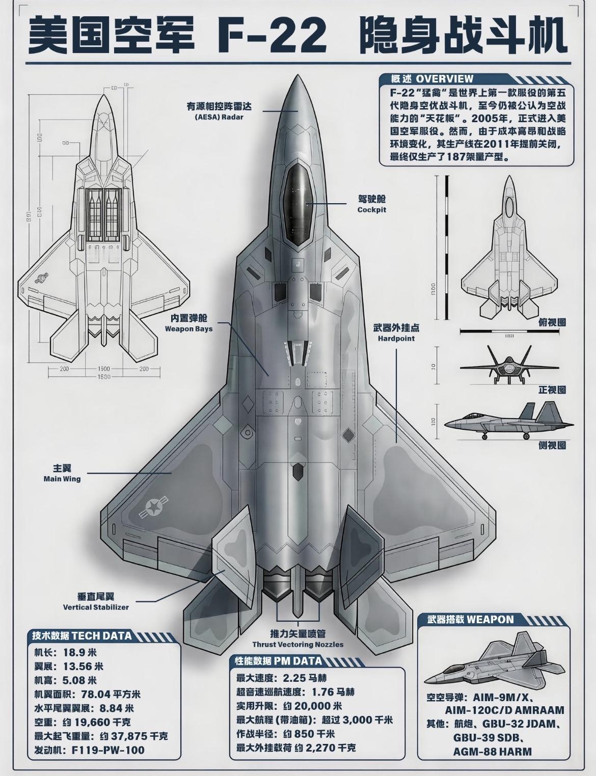 美国空军F22隐形战机