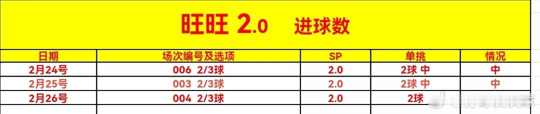 2月26号店内菜单更心比尔森 vs帕纳辛纳塞尔塔 vs塞萨洛贝红星 vs里尔