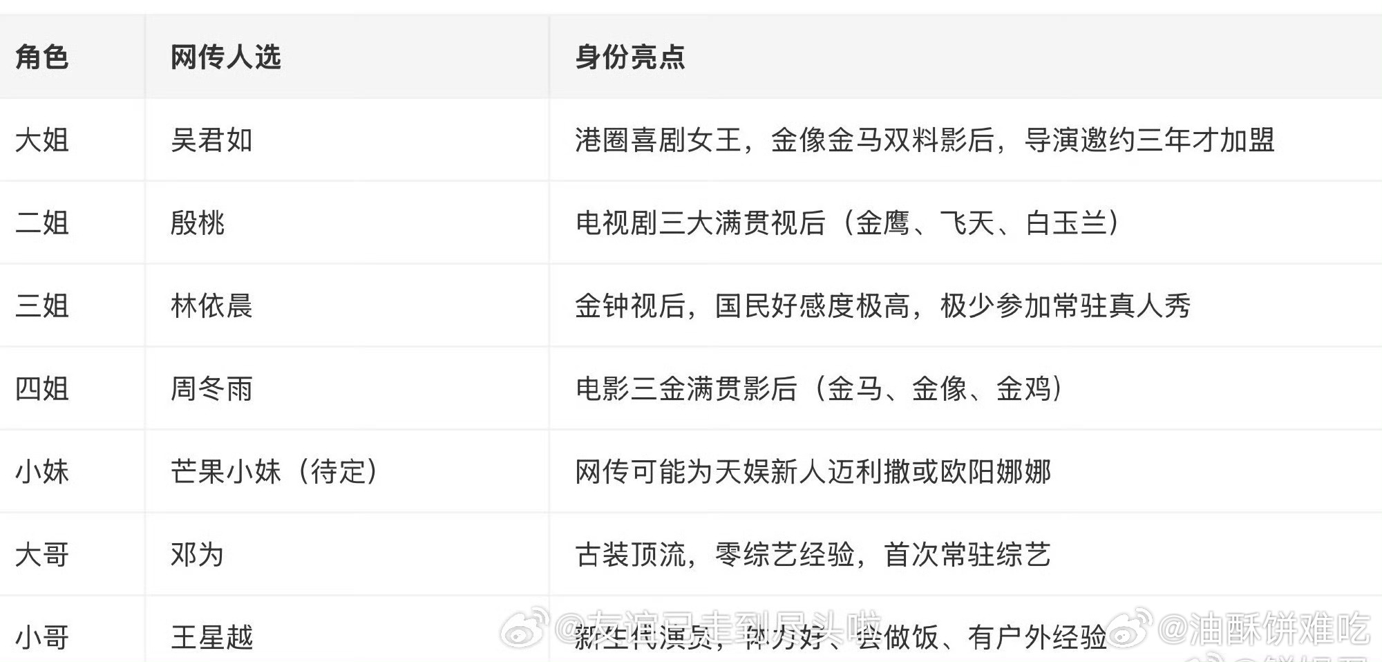 说是花少8的最终阵容 