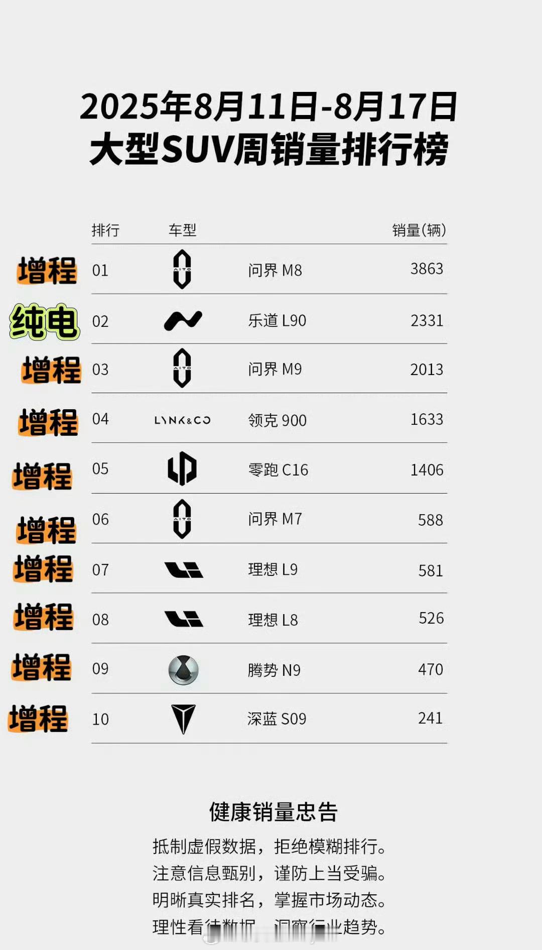乐道L90以一己之力，冲向光明顶，大6座Suv，必上大前备舱蔚来乐道l90 ​​