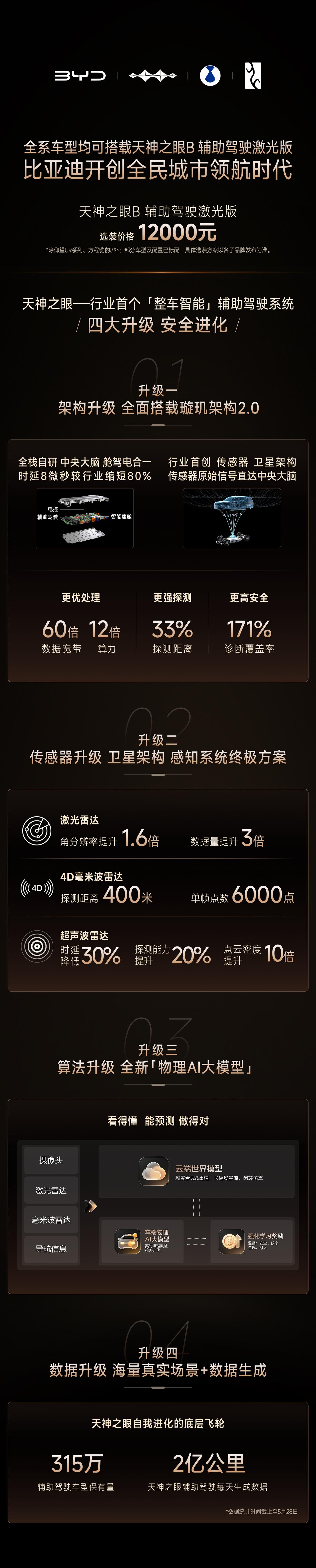 比亚迪宣布全系均可搭载天神之眼B，开创全民城市领航时代，并承诺为城市领航安全兜底