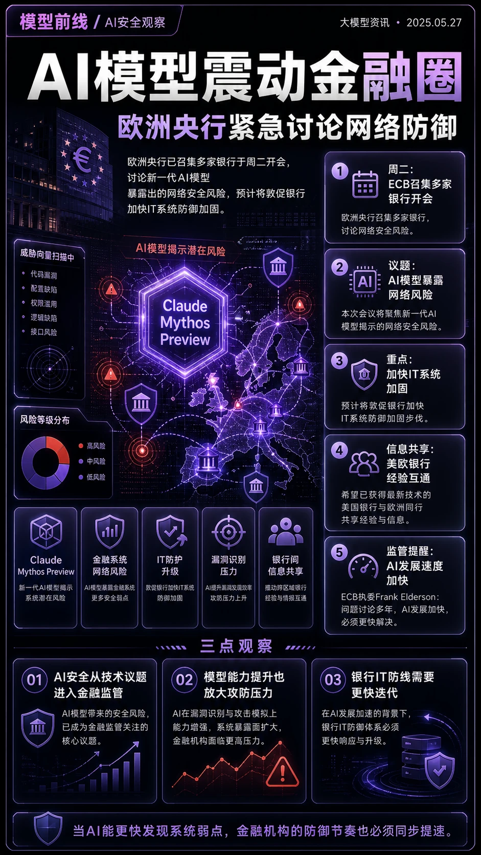 AI 安全，正在快速进入金融监管核心议程。