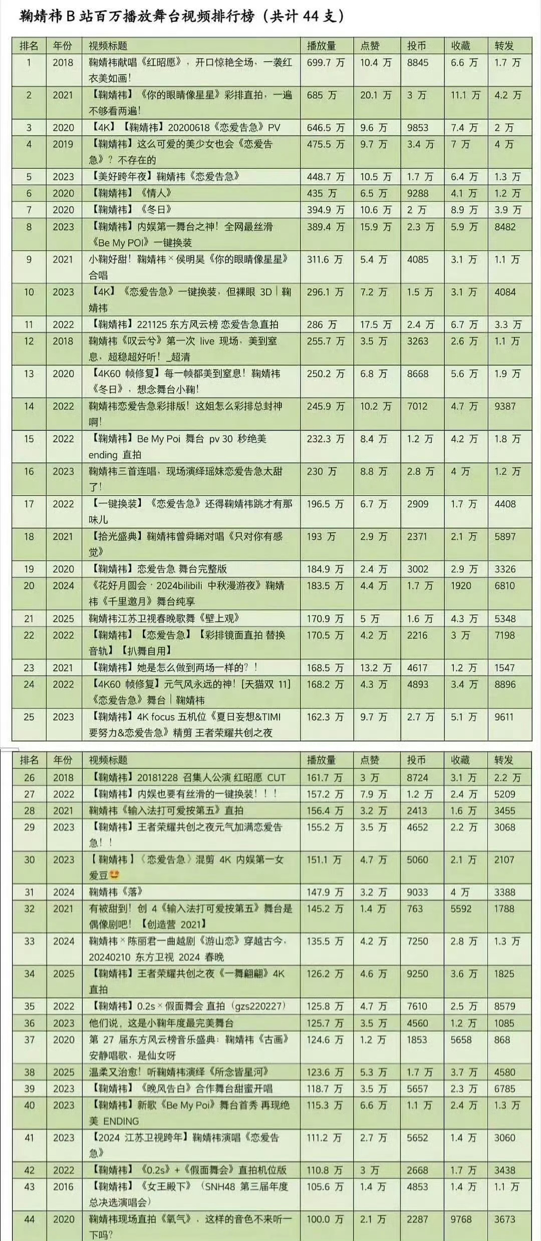 这个鞠婧祎就是神来的吧！ 