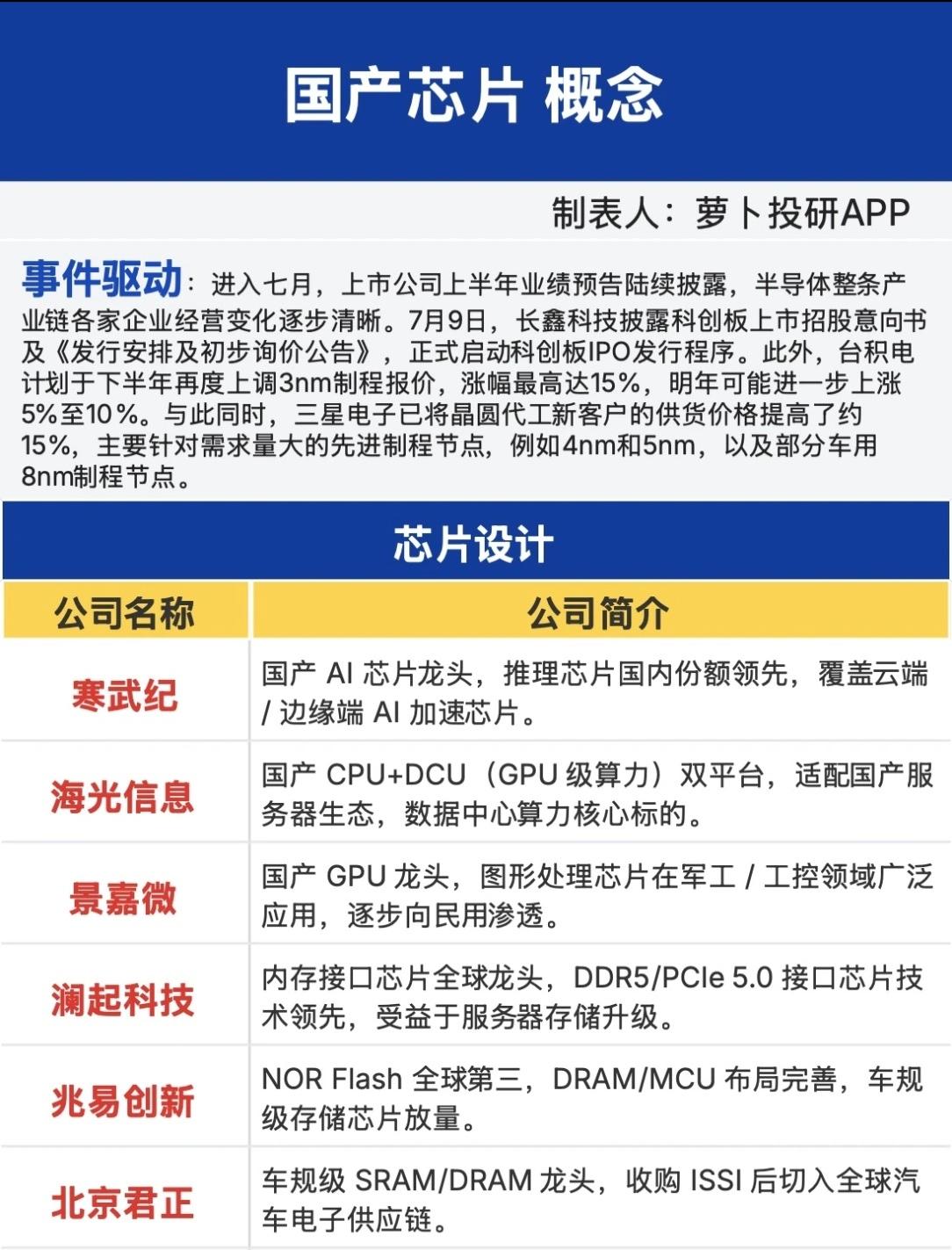 🔥国产芯片产业链全景图谱来了！从设计、制造到封测、设备、材料，关键环节龙头公司