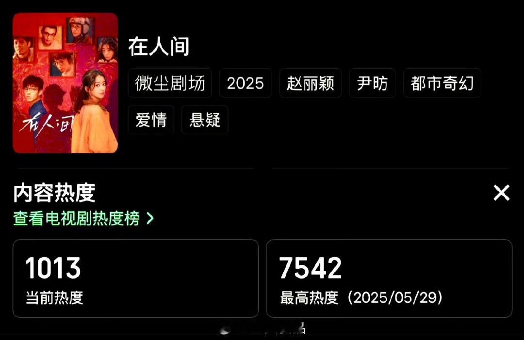 赵丽颖精品短剧《在人间》微尘剧场热度TOP1