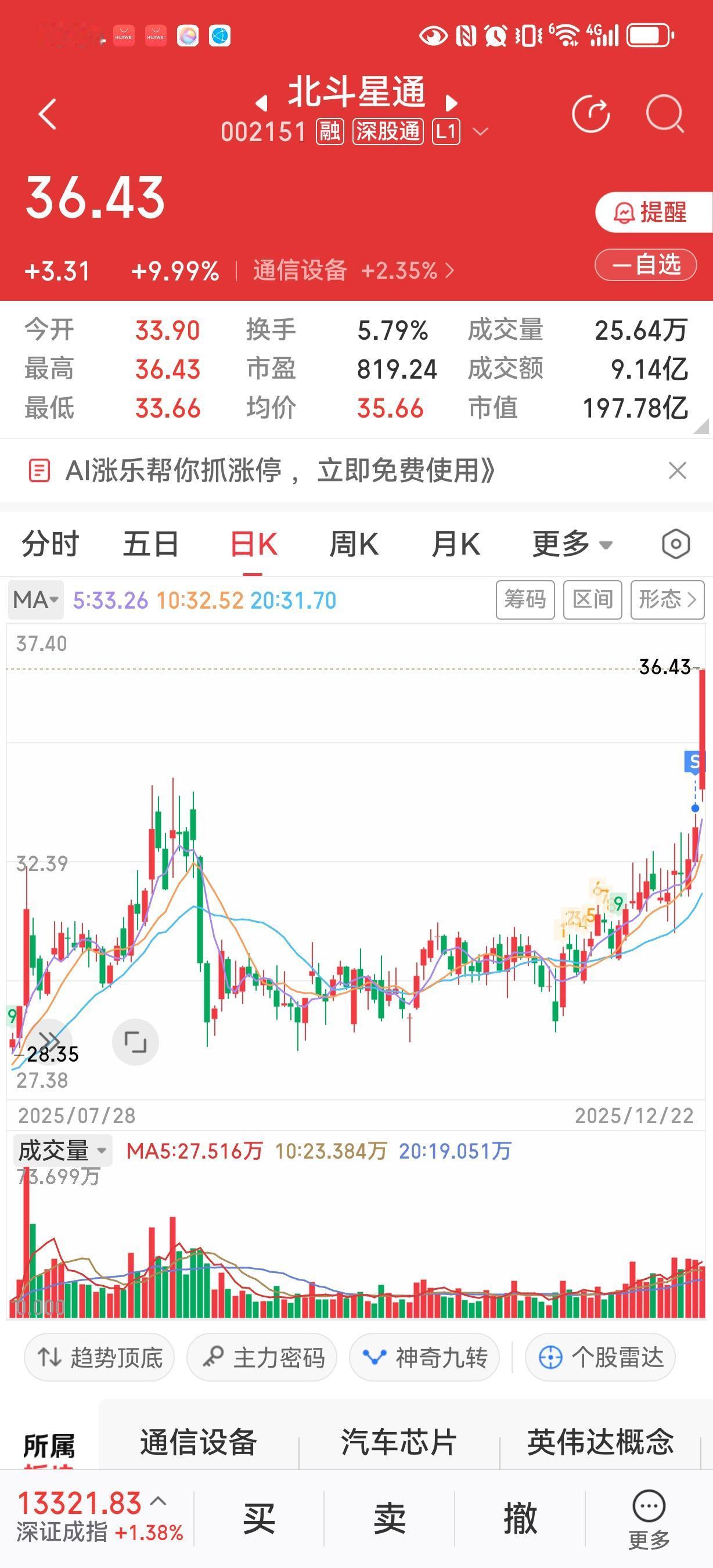 我可能是真的没有股市赚钱的命
拿了四五年的北斗星通
一直都是要死不活
这个月初收