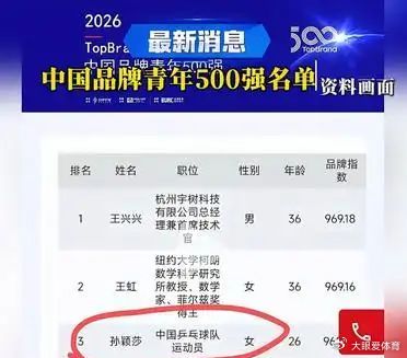 恭喜莎莎！成功入选中国品牌青年500强，位列第三名。同时也跻身中国女性品牌500