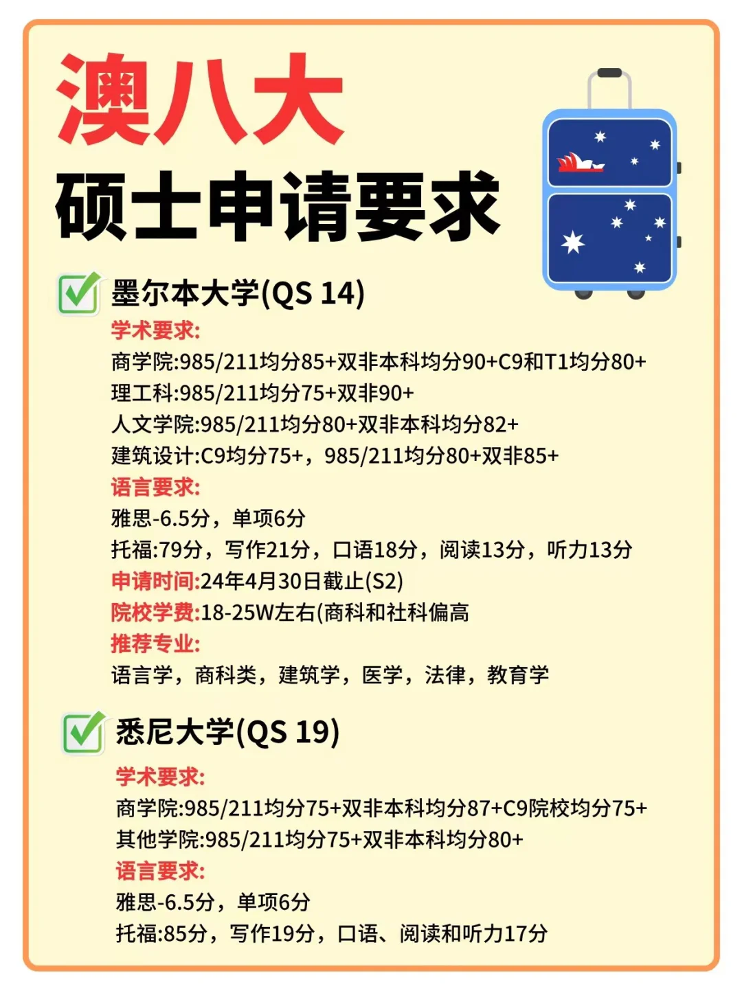 🤓🤓一文带你看懂澳八大硕士申请要求