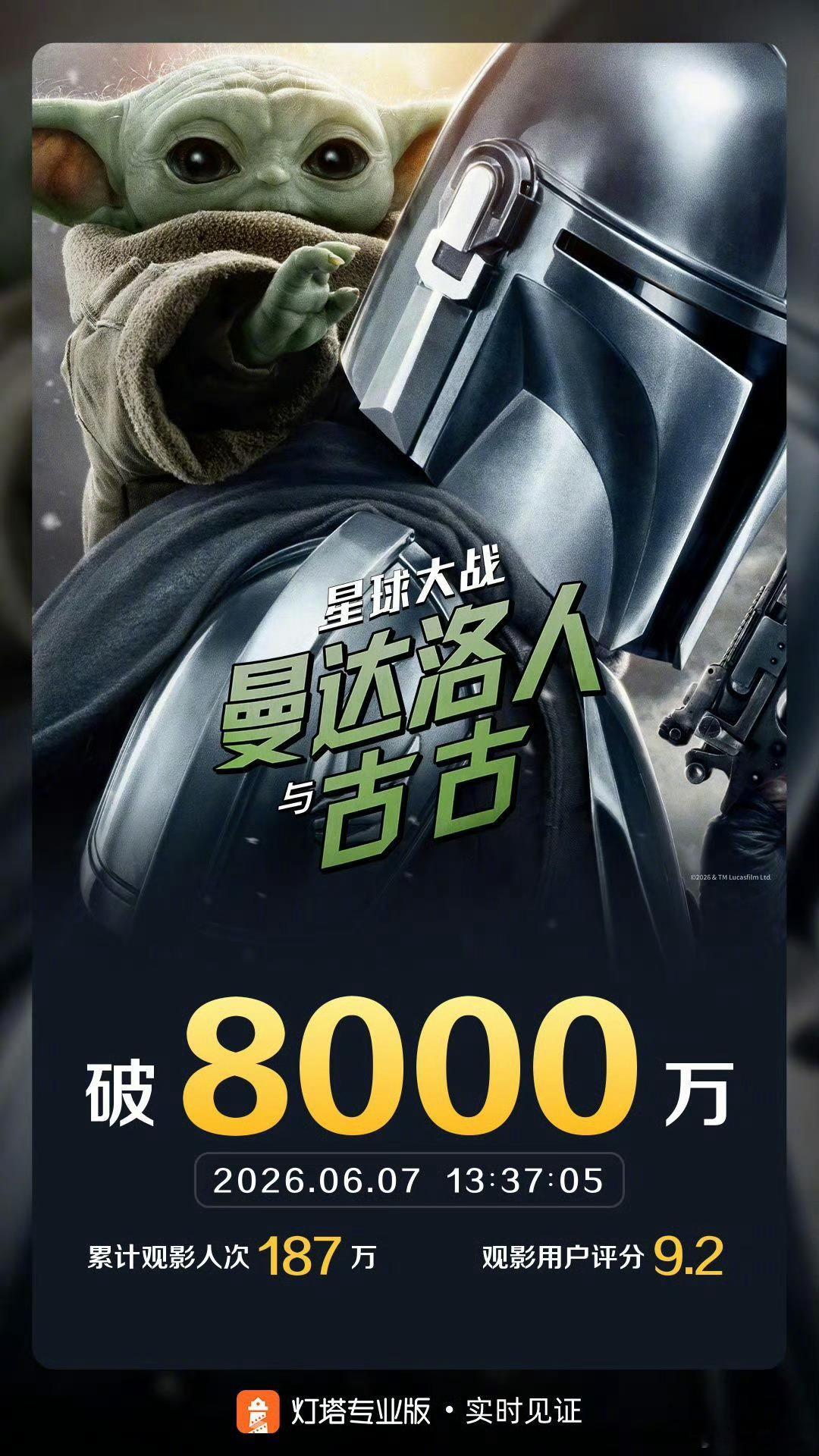 星球大战曼达洛人与古古票房破8000万 据灯塔专业版实时数据，截至6月7日13时
