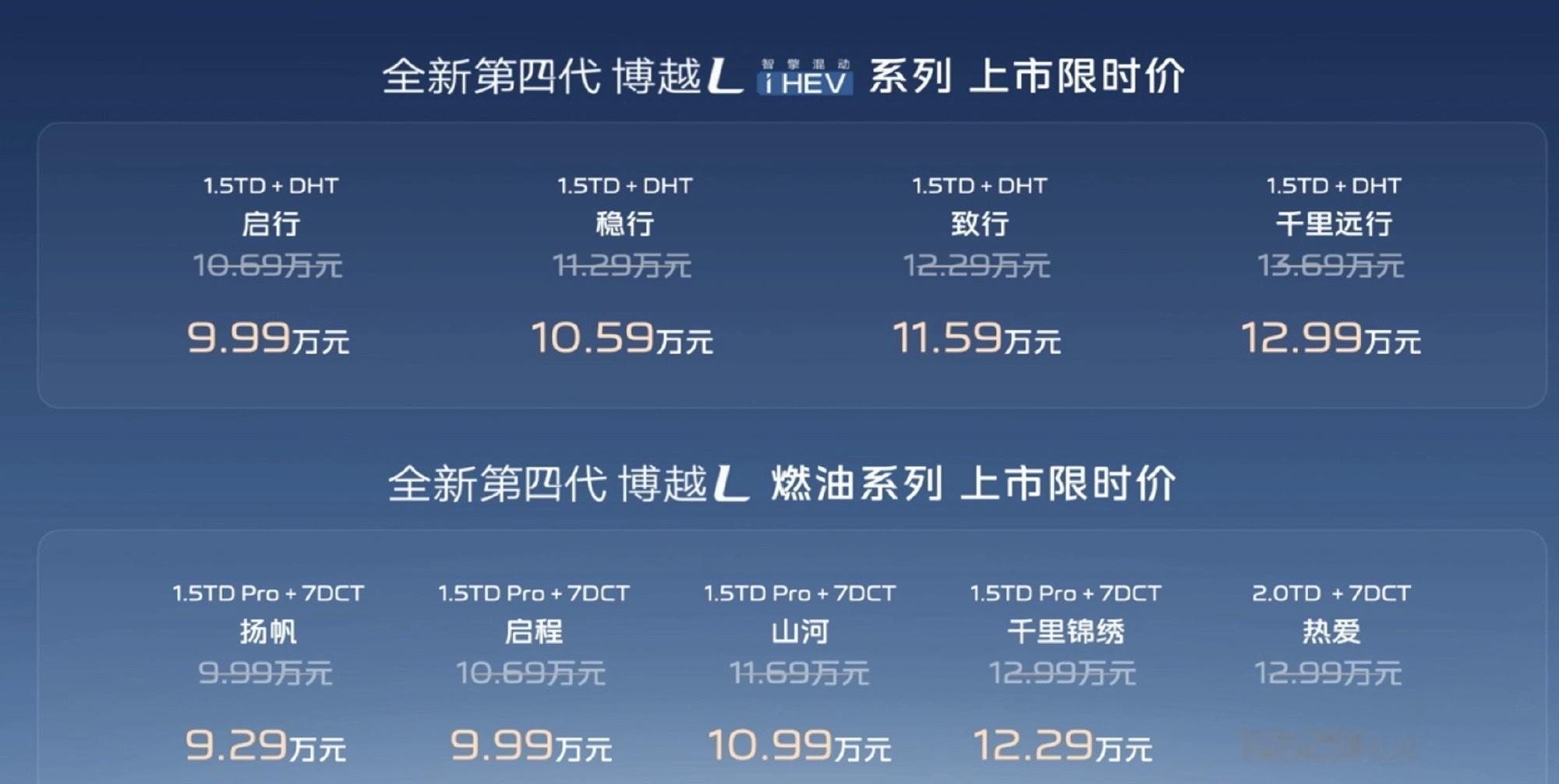全新第四代博越L上市价格出炉了，i HEV系列的价格是9.99万元起，燃油系列的
